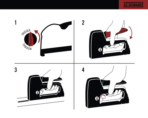 Návod na použitie sponkovačky v štyroch krokoch