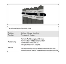 Technický nákres: Záves so slučkovým zavesením na tyč a koľajnicu