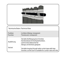 Technické údaje o zavesení záclon s funkciou slučky
