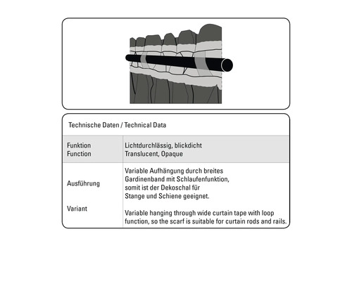 Ilustrácia závesu s variabilným zavesením na tyč a koľajnicu