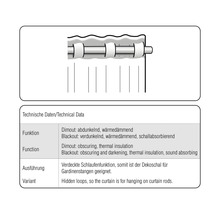 Technické údaje o zatemňovacích a zatemňovacích závesoch