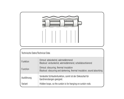 Technické údaje o zatemňovacích a zatemňovacích závesoch
