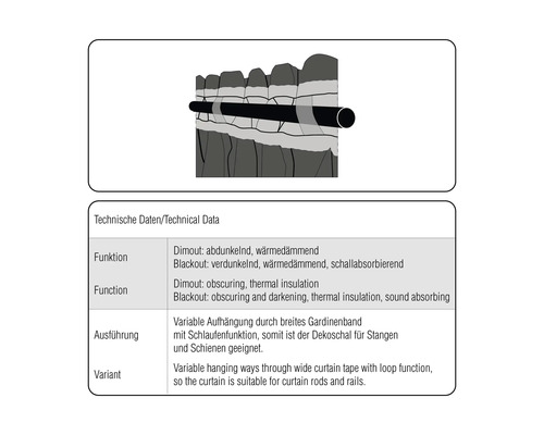 Ilustrácia technických detailov funkcií závesov Dimout a Blackout