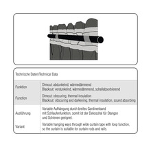 Technické údaje pre zatemňovacie a zatemňovacie závesy