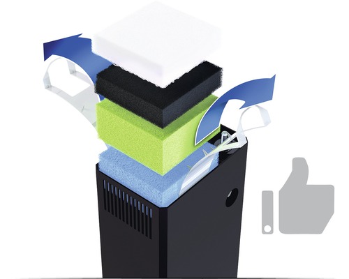 Vnútorný akvarijný filter s rôznymi filtračnými hubami