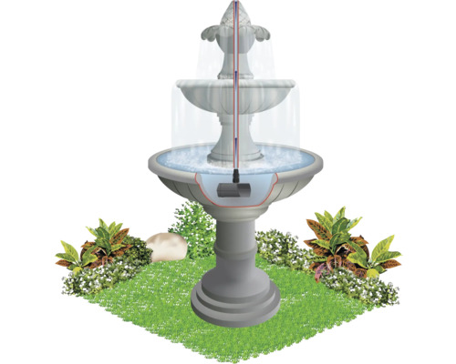 Diagram trojstupňovej záhradnej fontány s vodným čerpadlom