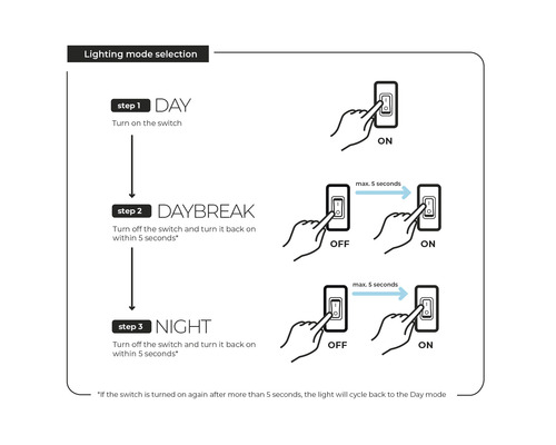 Návod na výber režimu osvetlenia: deň, svitanie, noc