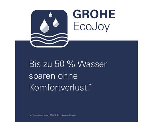 Logo technológie úspory vody Grohe EcoJoy