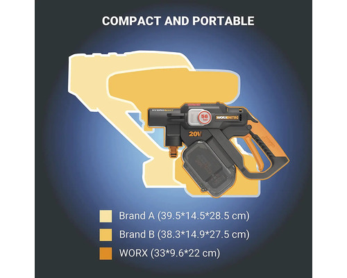 Akumulátorový vysokotlakový čistič WORX Hydroshot Nitro v porovnaní veľkostí s inými značkami