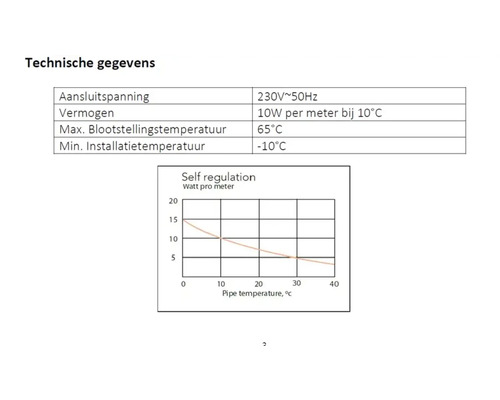 Technické údaje s informáciami o pripojovacom napätí, výkone, maximálnej teplote expozície, minimálnej inštalačnej teplote a grafe samoregulácie.