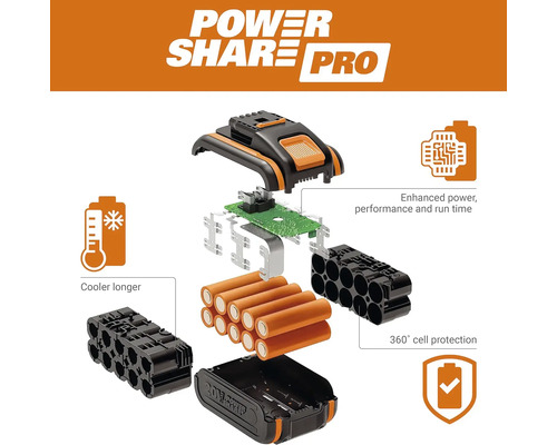 Detailný pohľad na batériu s funkciami, ako je zvýšený výkon a 360-stupňová ochrana článkov