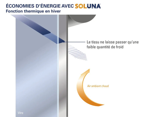 Funkcia úspory energie Soluna v zime