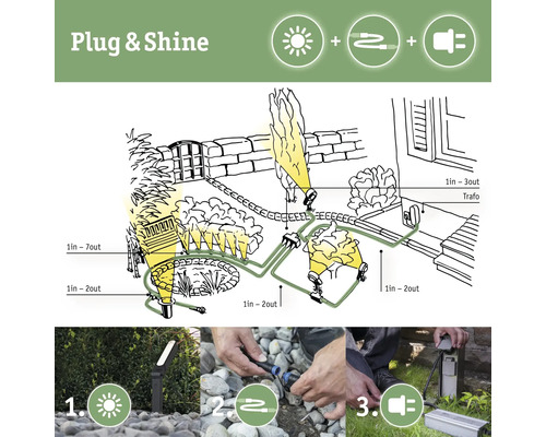 Schéma Plug and Shine pre záhradné osvetlenie