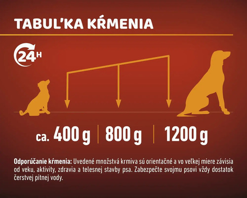Tabuľka kŕmenia pre psy s uvedeným množstvom krmiva v gramoch