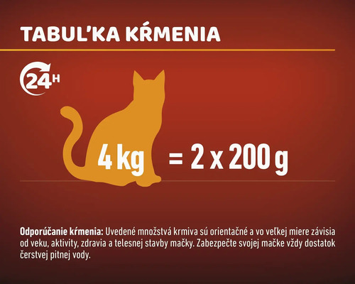 Tabuľka kŕmenia pre mačky s odporúčaním kŕmenia pre mačky vážiace 4 kilogramy