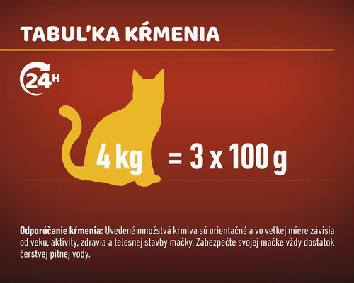 Tabuľka kŕmenia pre mačky s odporúčaním hmotnosti a symbolom 24 hodín