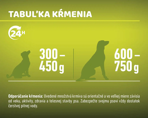 Tabuľka kŕmenia pre psy s odporúčaním na kŕmenie