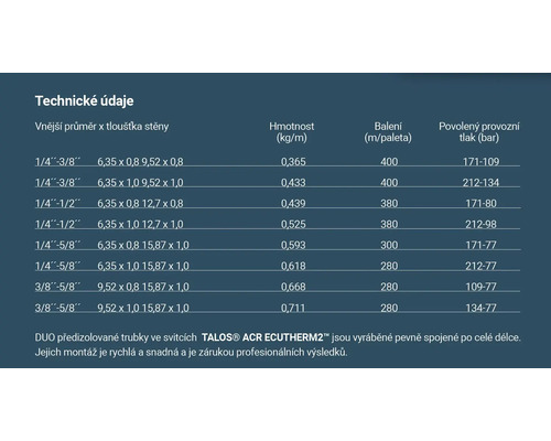 Technické údaje predizolovaných rúr DUO od spoločnosti Talos ACR Ecotherm2