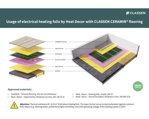 Schéma konštrukcie elektrického podlahového vykurovania s Ceraminovými doskami, parozábranou, vykurovacou fóliou a kročajovou izoláciou.