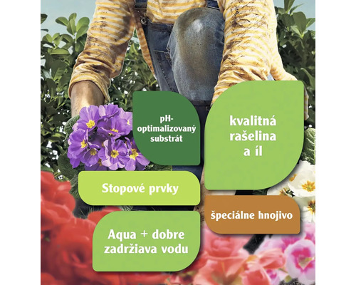 Osoba sadí kvety, obklopená textom o substráte s optimalizovaným pH, kvalitnej rašeline a ílu, stopových prvkoch, špeciálnych hnojivách a zadržiavaní vody.