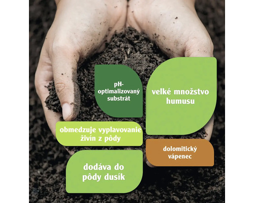 Ruky držia hlinu, s výhodami: substrát s optimalizovaným pH, veľké množstvo humusu, obmedzuje vyplavovanie živín z pôdy, dodáva do pôdy dusík, dolomitický vápenec.