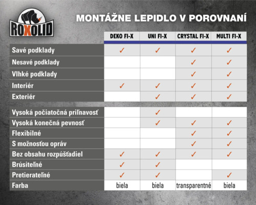 Porovnávacia tabuľka montážnych lepidiel Roxolid s vlastnosťami produktov