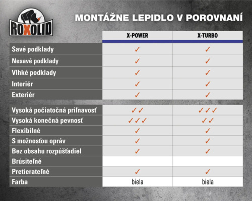 Porovnávacia tabuľka montážnych lepidiel Roxolid s vlastnosťami produktov