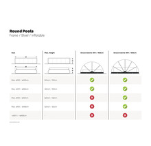 Informácie o okrúhlych bazénoch, rámoch, oceľových a nafukovacích modeloch s ohľadom na veľkosť a výšku