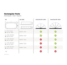 Informácie o kompatibilite obdĺžnikových bazénov so zemnými kupolami rôznych veľkostí