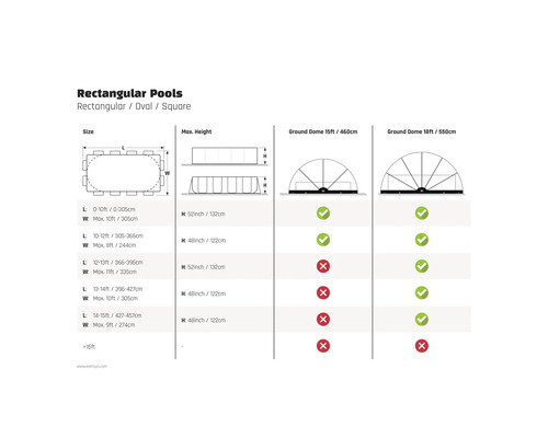 Informácie o kompatibilite obdĺžnikových bazénov so zemnými kupolami rôznych veľkostí
