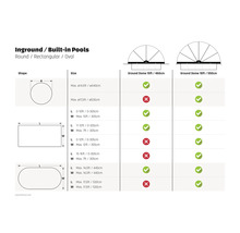 Tabuľka kompatibility pre tvary a veľkosti zapustených bazénov s bazénovými kupolami