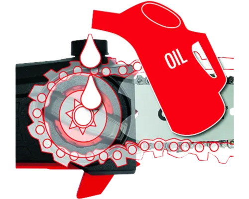 Symbol pre prívod oleja reťazovej píly