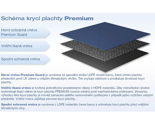 Schéma krycej plachty Premium s tromi vrstvami