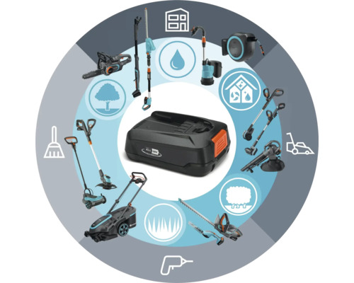 Batéria Gardena so záhradným náradím usporiadaným do kruhu