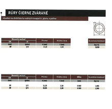 Čierne zvárané rúry technické špecifikácie