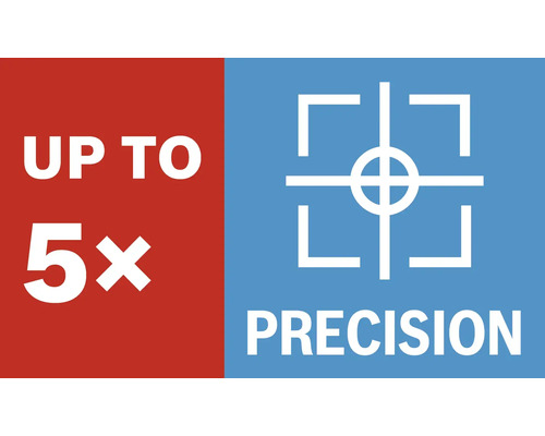Až 5x vyššia presnosť