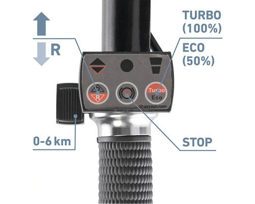 Detailný záber ovládacej jednotky s ovládacími prvkami pre funkcie turbo, eco a stop a tiež regulátora rýchlosti 0-6 km/h.