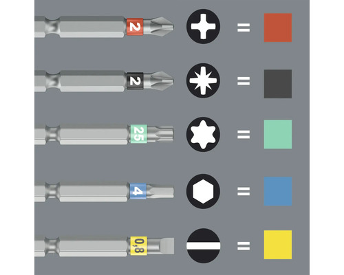 Rôzne skrutkovacie bity s označením a priradenými tvarmi