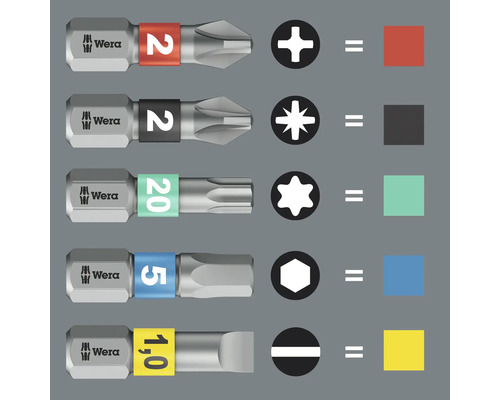 Sada skrutkovacích bitov Wera s rôznymi profilmi
