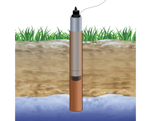 Ilustrácia studne s meraním hladiny podzemnej vody