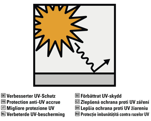 Lepšia ochrana proti UV žiareniu