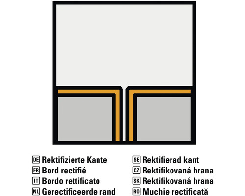 Symbolický obrázok: Rektifikovaná hrana