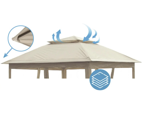 Detailný pohľad na strechu altánku s ventiláciou a vlastnosťami materiálu