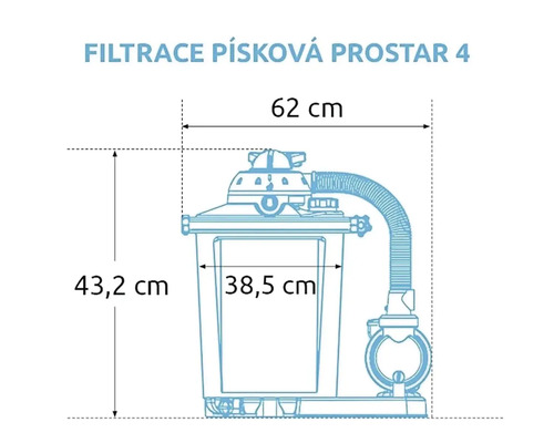 Obrázok rozmerov pieskovej filtrácie Prostar 4 s rozmermi 62 cm šírka, 43,2 cm výška a 38,5 cm hĺbka.