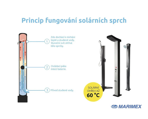 Znázornenie fungovania solárnych spŕch