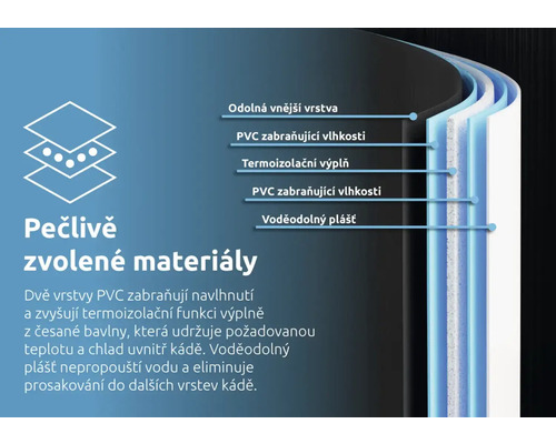 Zloženie materiálu a vrstvená štruktúra