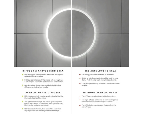 Porovnanie zrkadiel s akrylátovým sklom a bez neho