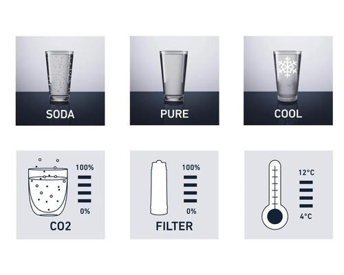 Zobrazenie nastavení vody SodaStream: Sóda, filtrovaná a chladená