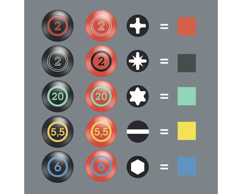 Zobrazenie rôznych typov skrutkovačov a zodpovedajúcich skrutiek