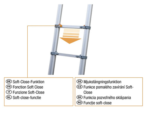 Funkcia pozvoľného sklápania pri rebríku